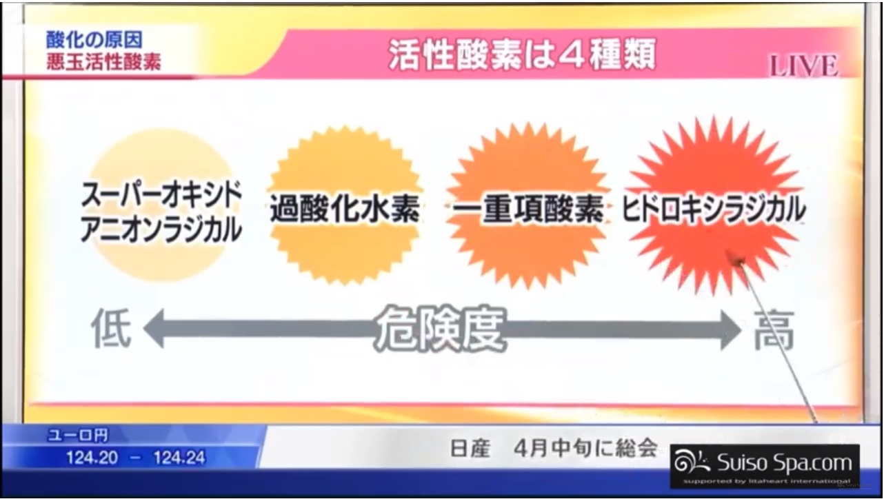 水素吸入医療法で治療法は変わるのか 水素スパ Com