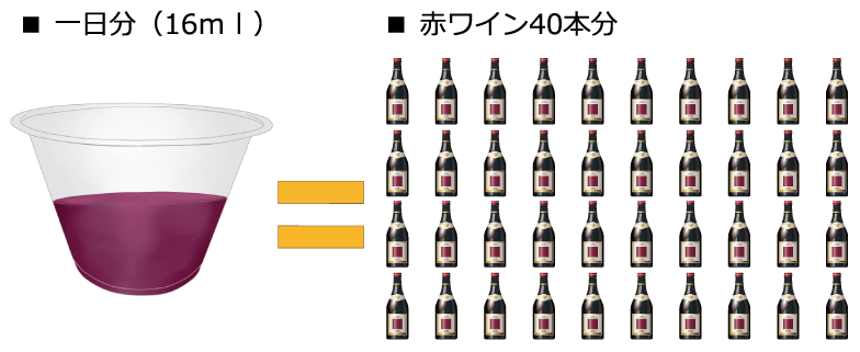 レスベラトロール含有率