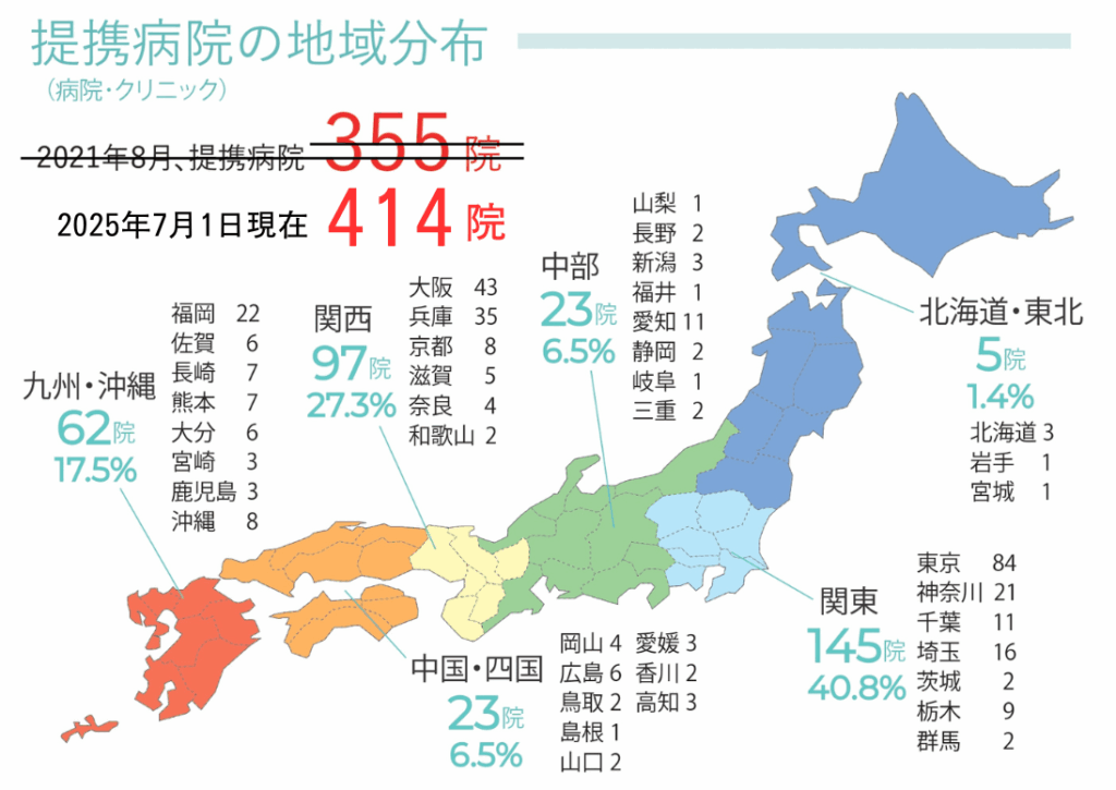 リタライフ/
リタエアー/リタアクア研究協力提携病院
